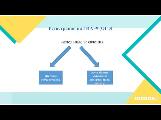 Регистрация на ГИА -9 (ОГЭ) отдельные заявления Итоговое собеседование русский язык математика два предмета по выбору