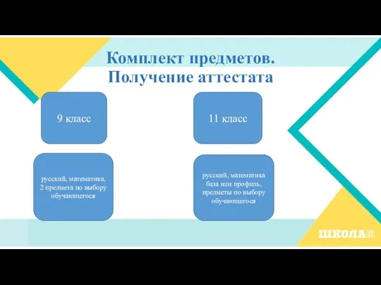 Комплект предметов. Получение аттестата 9 класс 11 класс русский, математика, 2 предмета