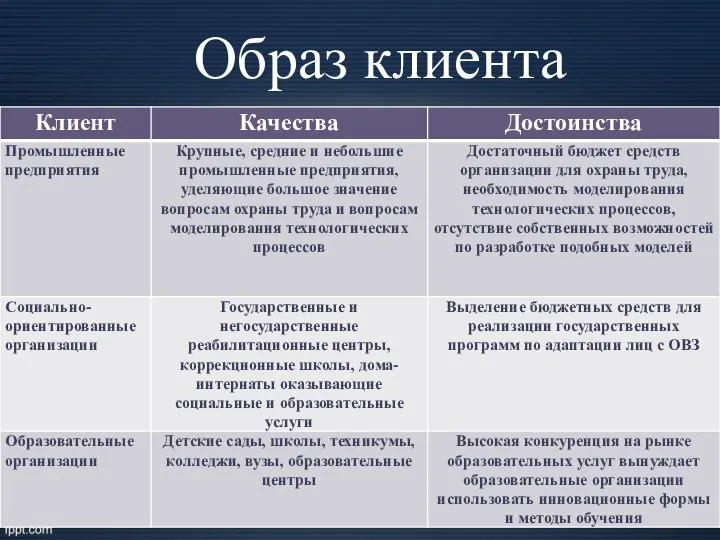 Образ клиента