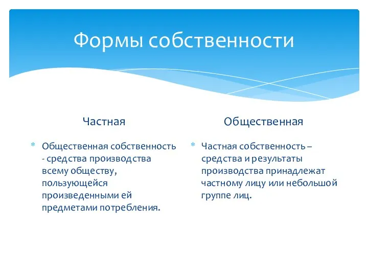 Формы собственности Частная Общественная собственность - средства производства всему обществу, пользующейся произведенными