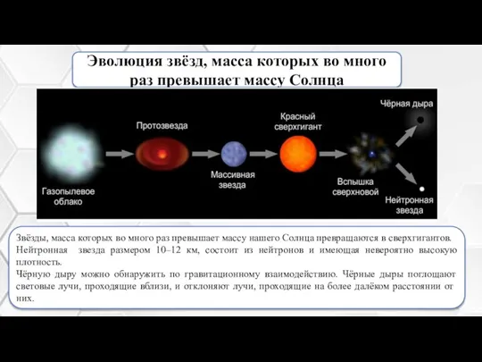 Эволюция звёзд, масса которых во много раз превышает массу Солнца Звёзды, масса