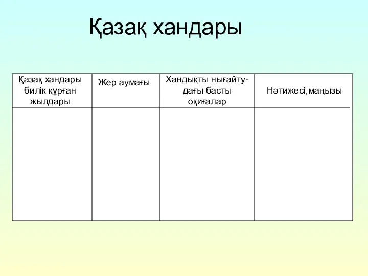 Қазақ хандары Қазақ хандары билік құрған жылдары Жер аумағы Хандықты нығайту- дағы басты оқиғалар Нәтижесі,маңызы