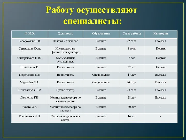 Работу осуществляют специалисты: