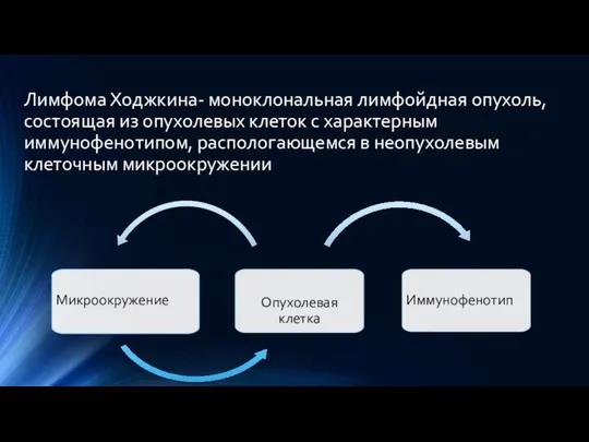 Лимфома Ходжкина- моноклональная лимфойдная опухоль, состоящая из опухолевых клеток с характерным иммунофенотипом,