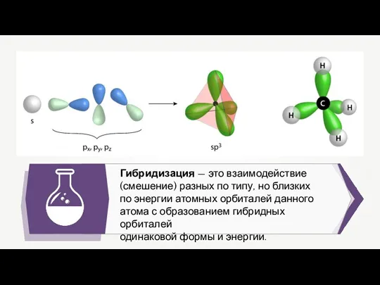 Гибридизация — это взаимодействие (смешение) разных по типу, но близких по энергии
