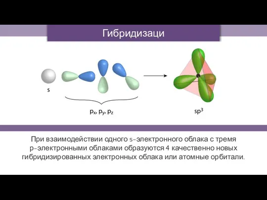 Гибридизация При взаимодействии одного s-электронного облака с тремя р-электронными облаками образуются 4