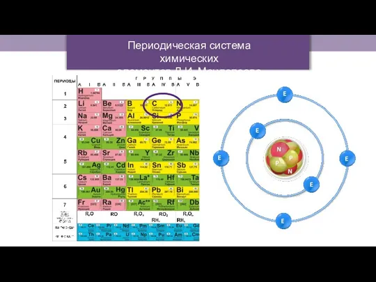 Периодическая система химических элементов Д.И. Менделеева