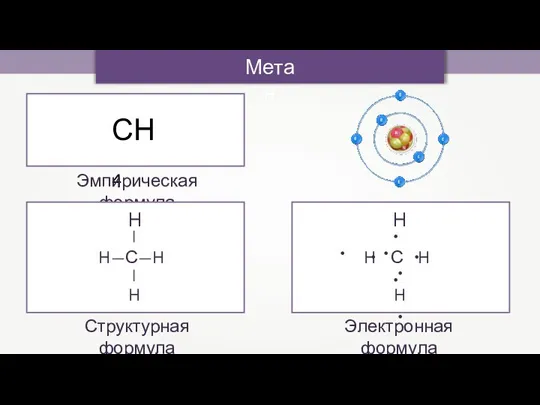 СН4 Метан Эмпирическая формула Структурная формула Электронная формула