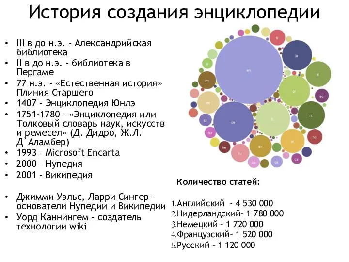 История создания энциклопедии III в до н.э. - Александрийская библиотека II в