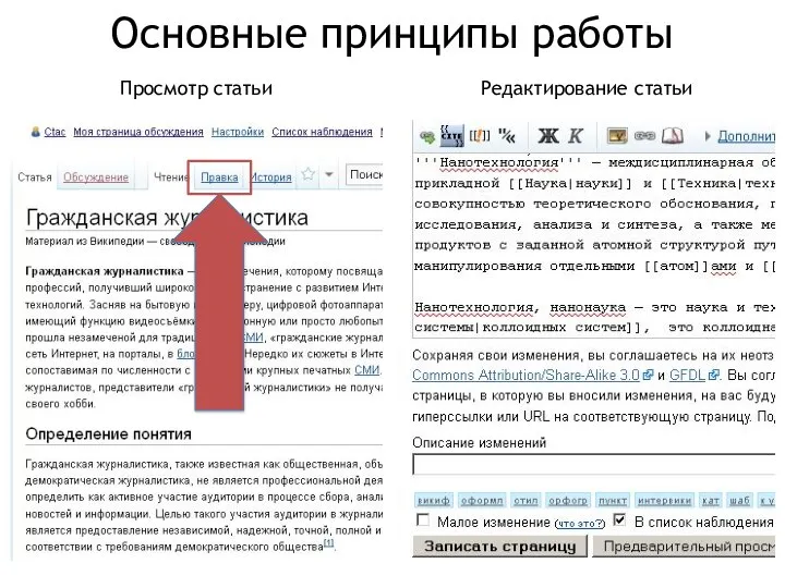 Основные принципы работы Просмотр статьи Редактирование статьи