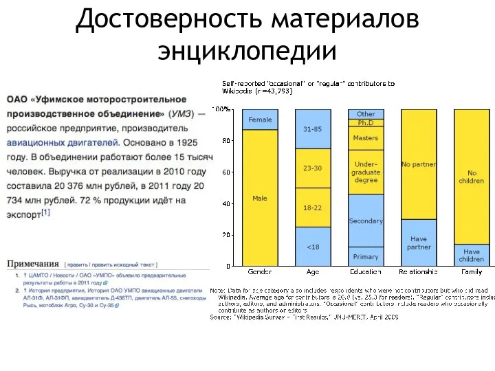 Достоверность материалов энциклопедии