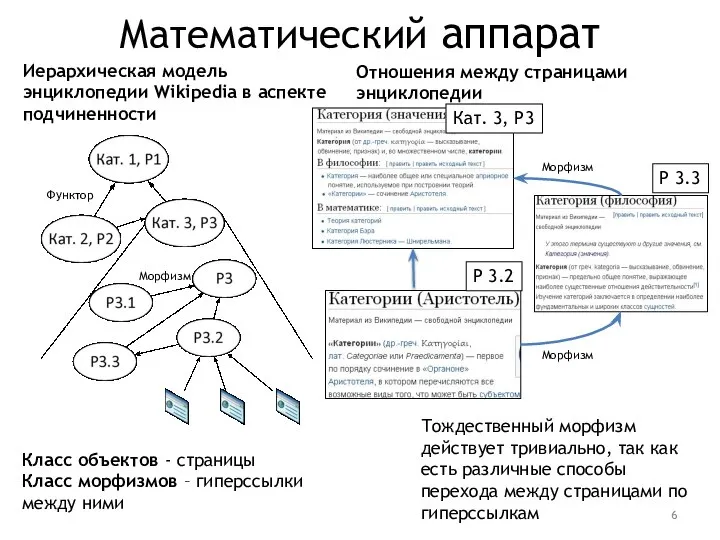 Математический аппарат Класс объектов - страницы Класс морфизмов – гиперссылки между ними