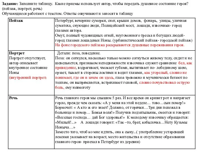 Задание: Заполните таблицу. Какие приемы использует автор, чтобы передать душевное состояние героя?