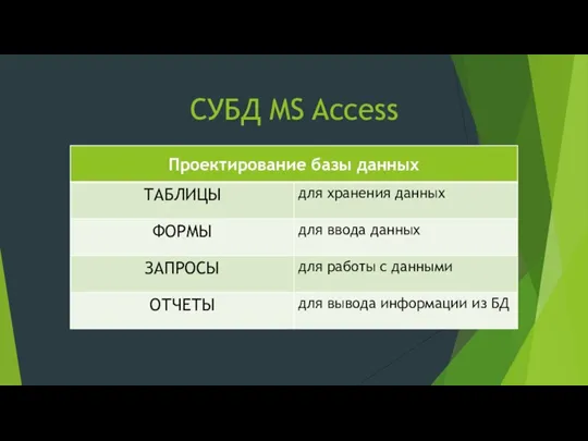 СУБД MS Access