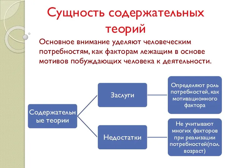 Сущность содержательных теорий Основное внимание уделяют человеческим потребностям, как факторам лежащим в