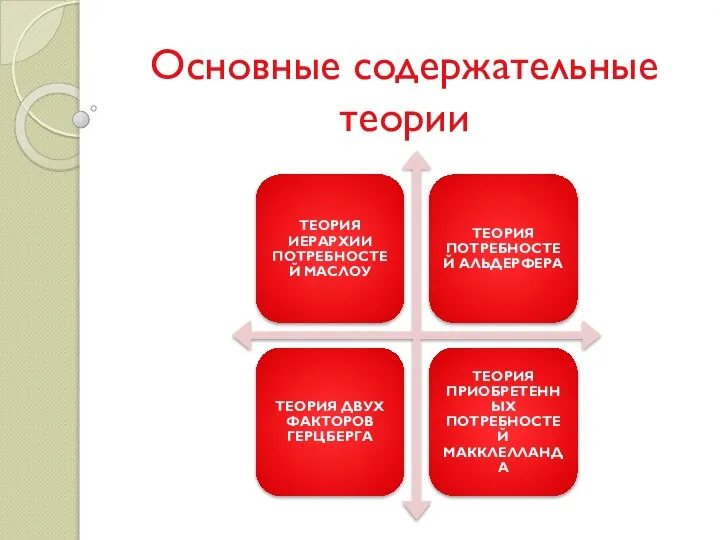 Основные содержательные теории