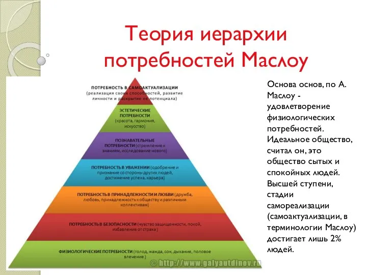 Теория иерархии потребностей Маслоу Основа основ, по А. Маслоу - удовлетворение физиологических