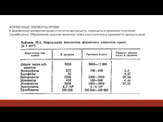 ФОРМЕННЫЕ ЭЛЕМЕНТЫ КРОВИ К форменным элементам крови относятся эритроциты, лейкоциты и кровяные