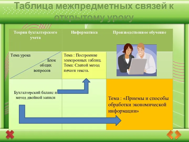 Таблица межпредметных связей к открытому уроку