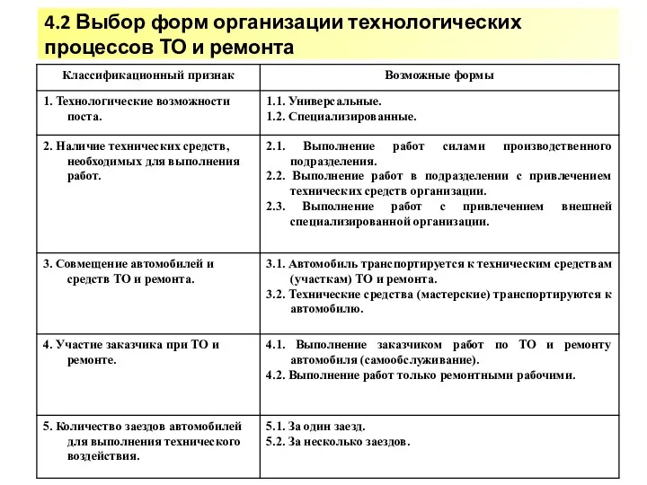 4.2 Выбор форм организации технологических процессов ТО и ремонта