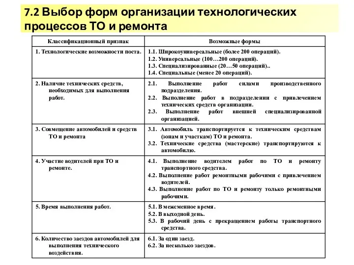 7.2 Выбор форм организации технологических процессов ТО и ремонта