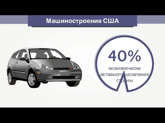 Машиностроение США