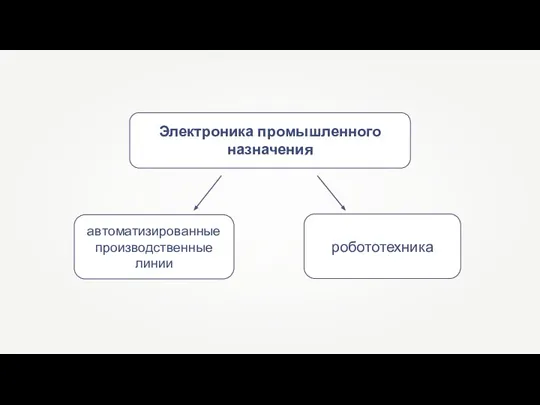 Электроника промышленного назначения автоматизированные производственные линии робототехника