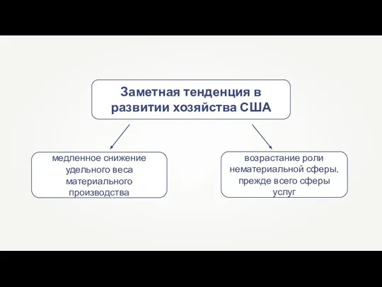 Заметная тенденция в развитии хозяйства США медленное снижение удельного веса материального производства