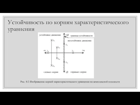 Рис. 9.2 Изображение корней характеристического уравнения на комплексной плоскости Устойчивость по корням характеристического уравнения