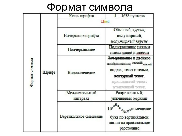 Формат символа