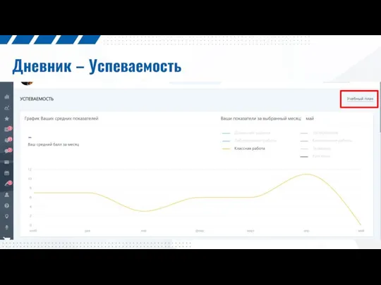 Дневник – Успеваемость