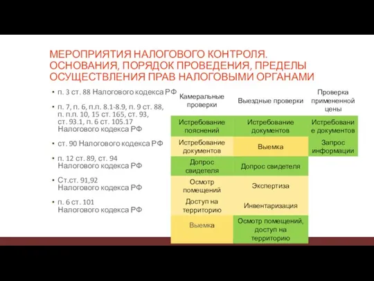 МЕРОПРИЯТИЯ НАЛОГОВОГО КОНТРОЛЯ. ОСНОВАНИЯ, ПОРЯДОК ПРОВЕДЕНИЯ, ПРЕДЕЛЫ ОСУЩЕСТВЛЕНИЯ ПРАВ НАЛОГОВЫМИ ОРГАНАМИ п.