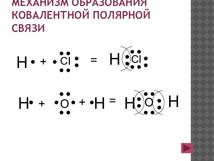 МЕХАНИЗМ ОБРАЗОВАНИЯ КОВАЛЕНТНОЙ ПОЛЯРНОЙ СВЯЗИ H CI + = H CI H