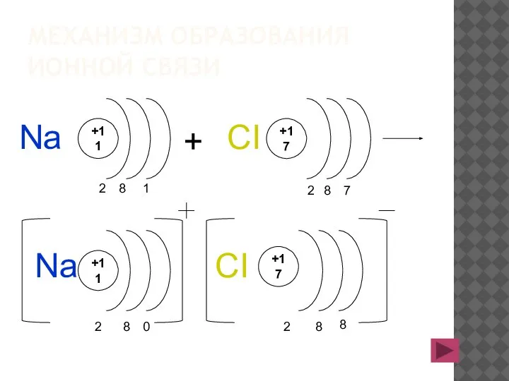 МЕХАНИЗМ ОБРАЗОВАНИЯ ИОННОЙ СВЯЗИ +11 0 8 2 +17 8 2 +