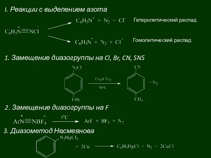 I. Реакции с выделением азота 1. Замещение диазогруппы на Cl, Br, CN,