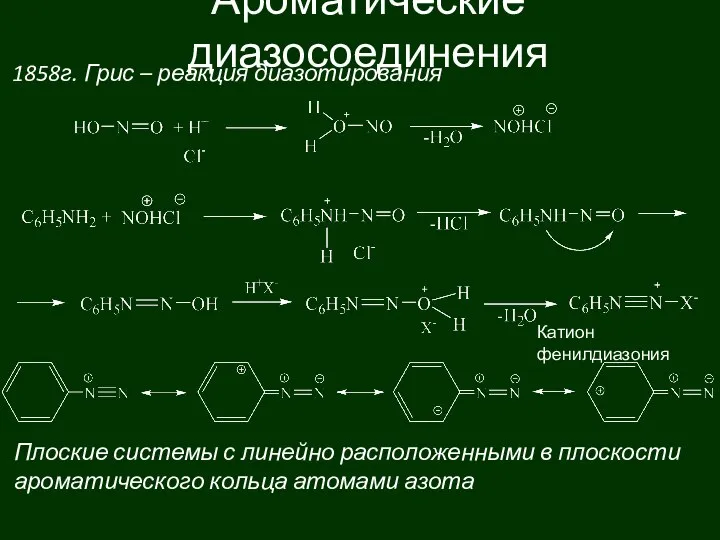 Ароматические диазосоединения 1858г. Грис – реакция диазотирования Катион фенилдиазония Плоские системы с