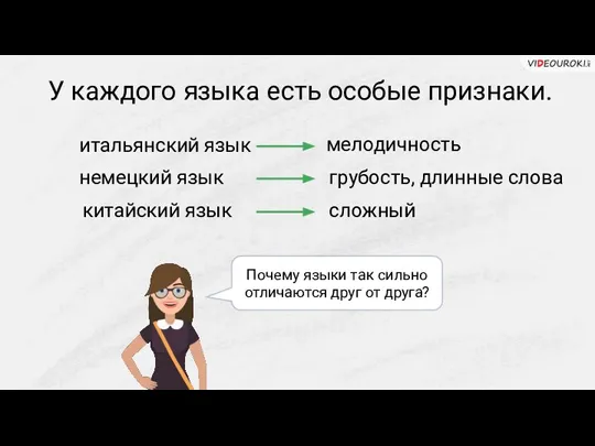 итальянский язык мелодичность немецкий язык грубость, длинные слова китайский язык сложный У