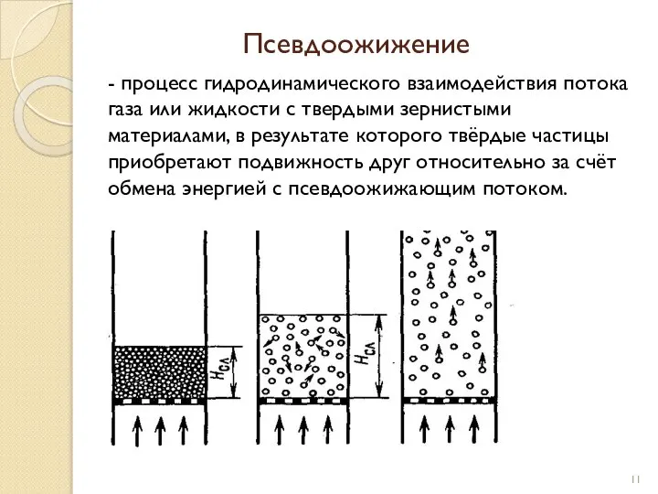 Псевдоожижение - процесс гидродинамического взаимодействия потока газа или жидкости с твердыми зернистыми