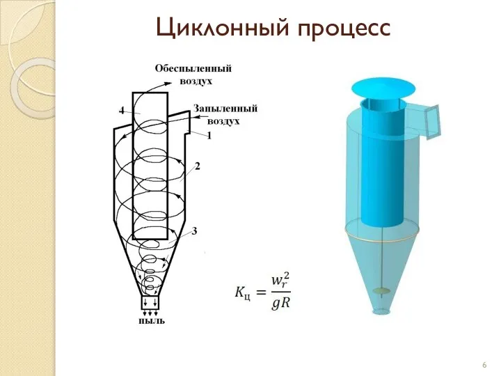 Циклонный процесс