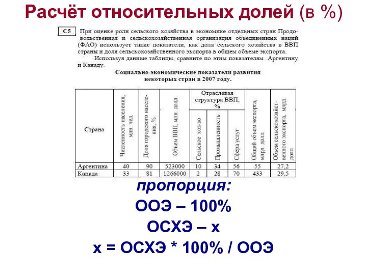 Расчёт относительных долей (в %) пропорция: ООЭ – 100% ОСХЭ – х