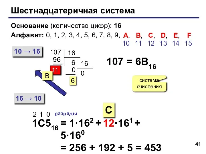 Шестнадцатеричная система Основание (количество цифр): 16 Алфавит: 0, 1, 2, 3, 4,