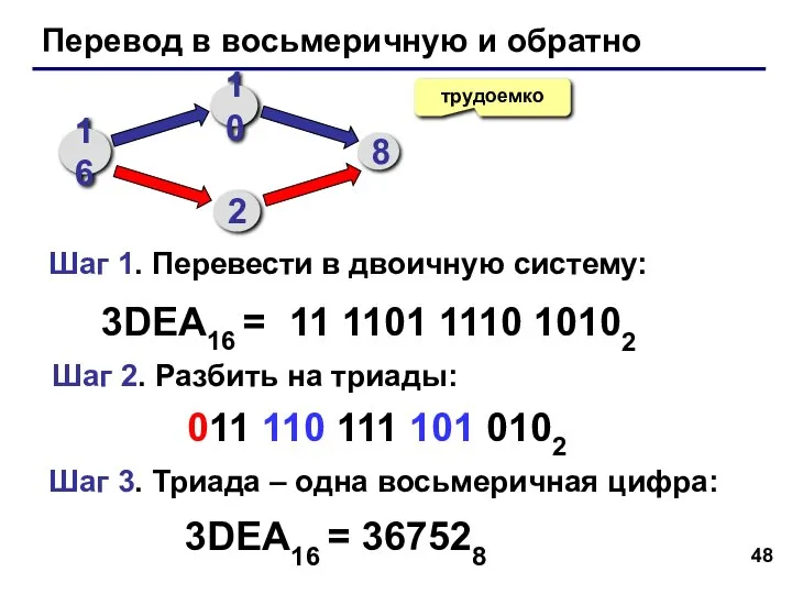 Перевод в восьмеричную и обратно трудоемко 3DEA16 = 11 1101 1110 10102