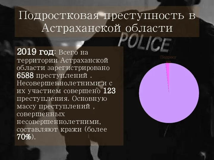 Подростковая преступность в Астраханскойобласти 2019 год: Всего на территории Астраханской области зарегистрировано