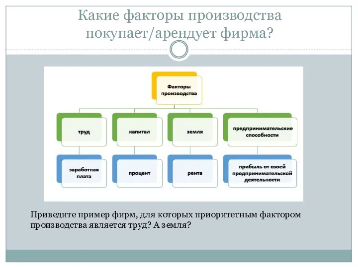 Какие факторы производства покупает/арендует фирма? Приведите пример фирм, для которых приоритетным фактором