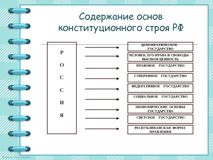 Содержание основ конституционного строя РФ