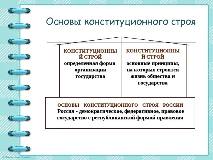 Основы конституционного строя