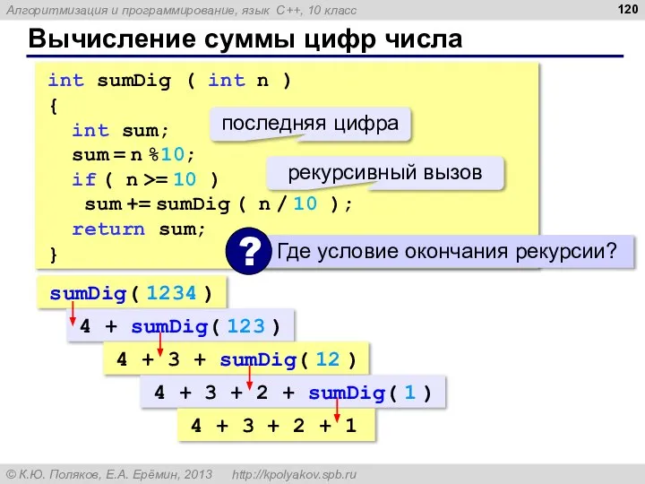 Вычисление суммы цифр числа int sumDig ( int n ) { int