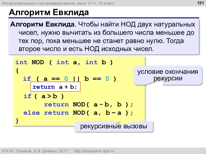 Алгоритм Евклида Алгоритм Евклида. Чтобы найти НОД двух натуральных чисел, нужно вычитать