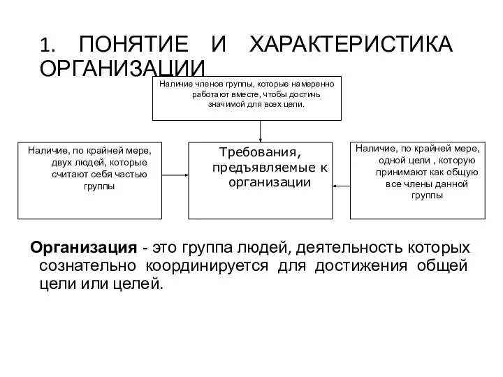 1. ПОНЯТИЕ И ХАРАКТЕРИСТИКА ОРГАНИЗАЦИИ Организация - это группа людей, деятельность которых