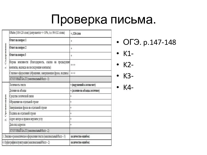 Проверка письма. ОГЭ. p.147-148 K1- K2- K3- K4-